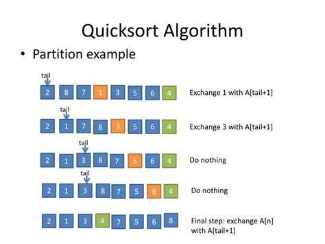 cppreference algorithm|qsort cppreference.